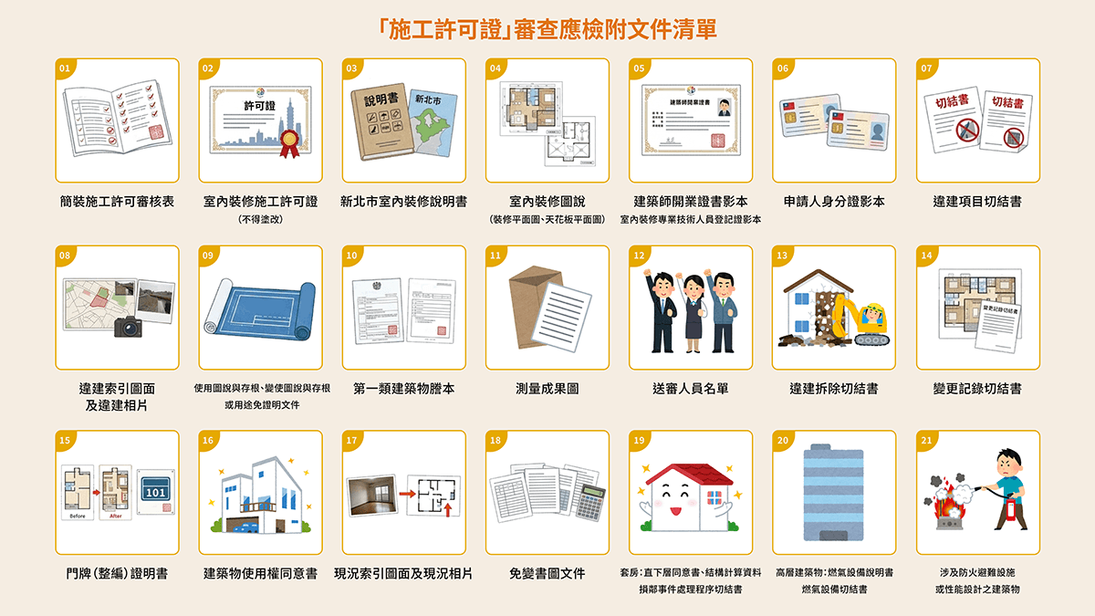 20250318_「施工許可證」審查應檢附文件清單_0.png