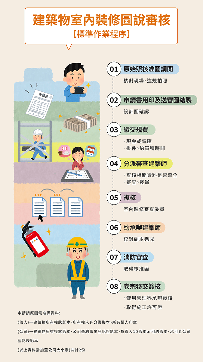 20250318_建築物室內裝修圖說審核【標準作業程序】_0_0.png