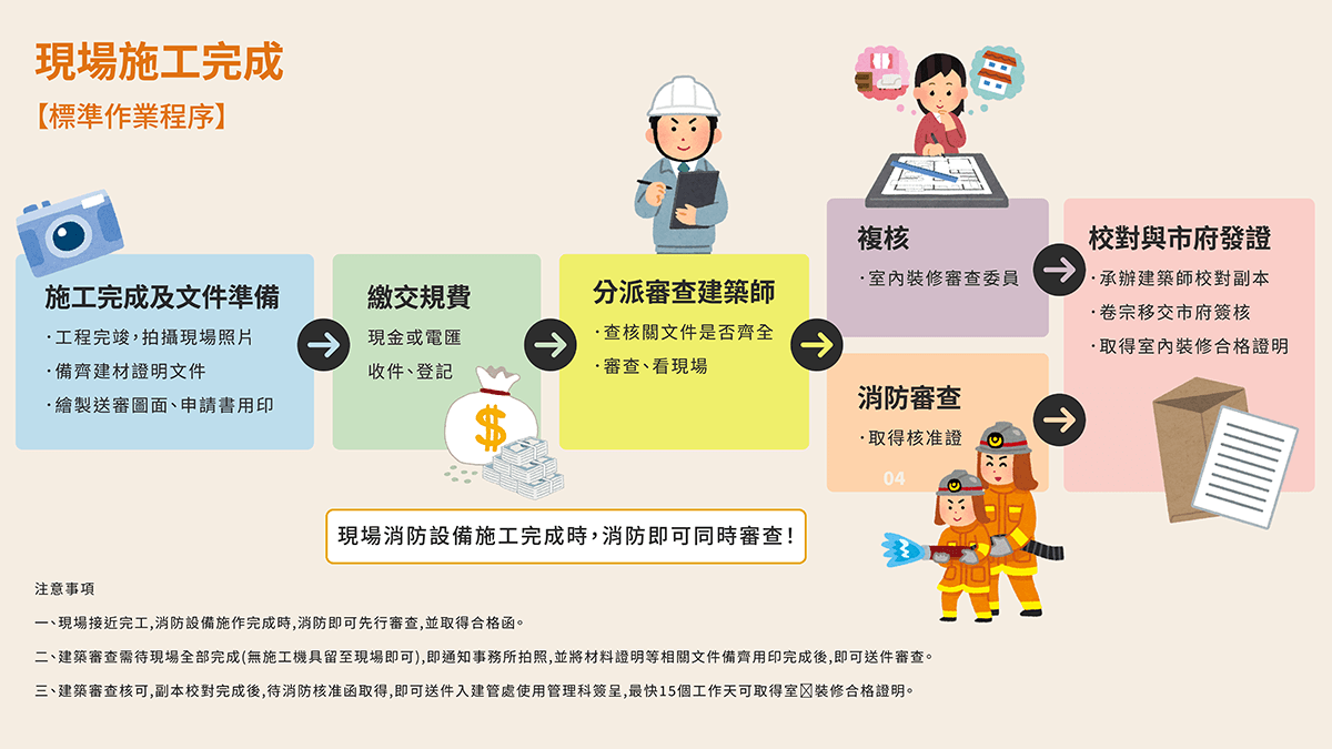 20250318_現場施工完成 【標準作業程序】_0_0.png